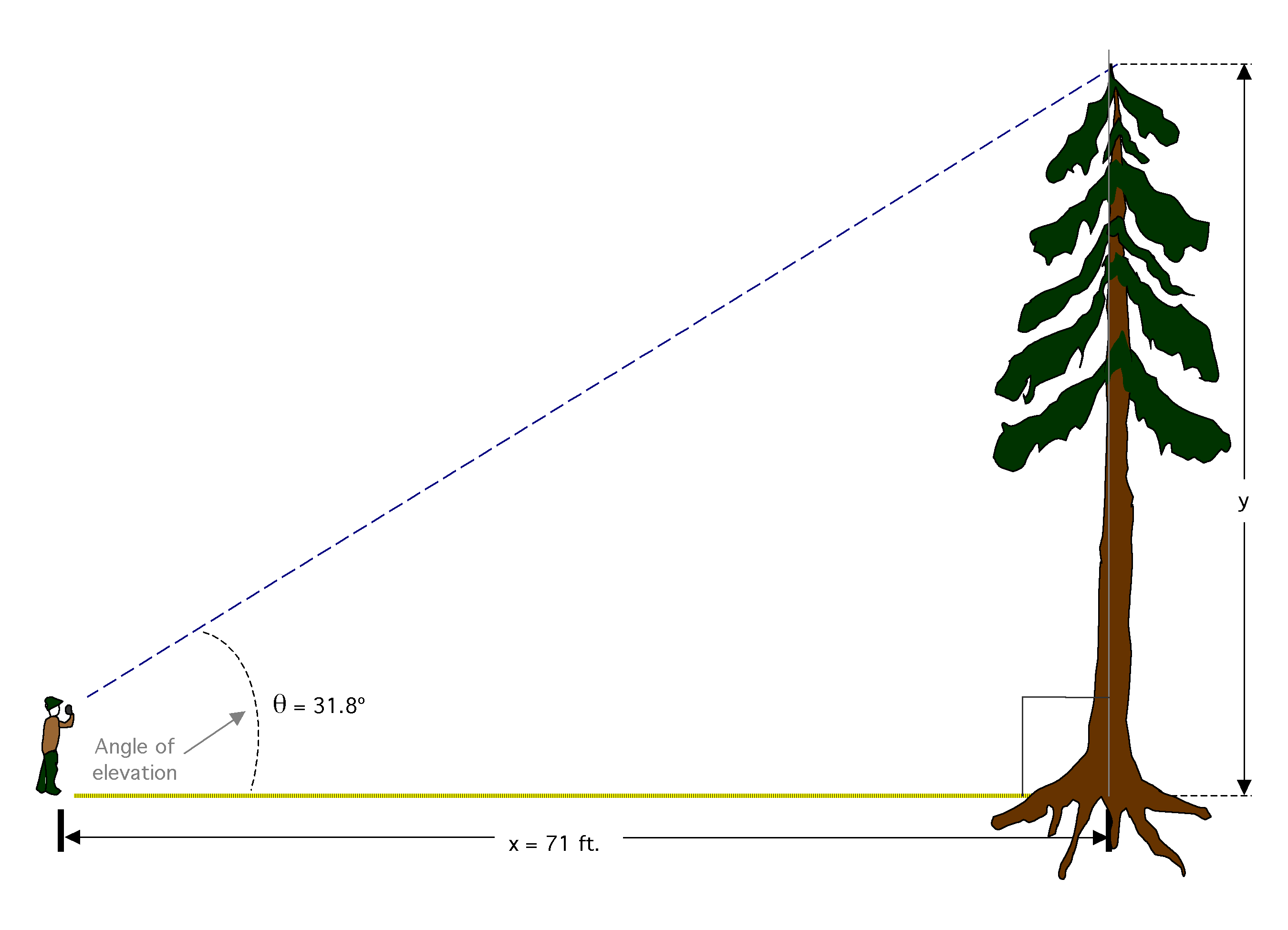 android Find the Dimensions (Height ,width) of an Object
