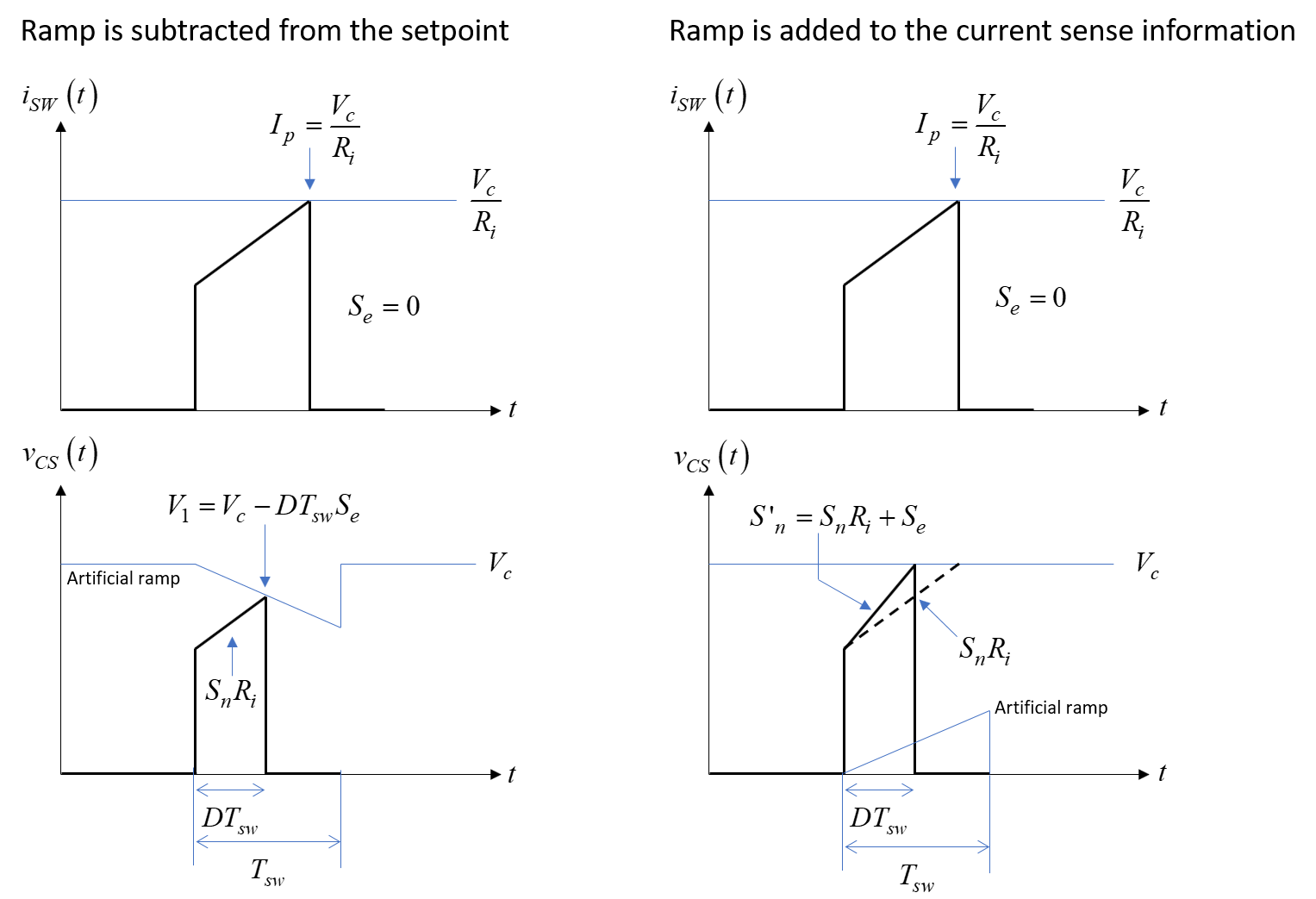 Electronic Slope compensation in current mode control Valuable Tech