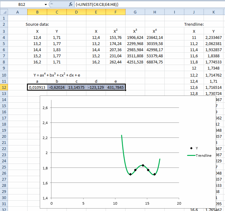 microsoft excel How can I find the Maximum of Polynomial Trendline