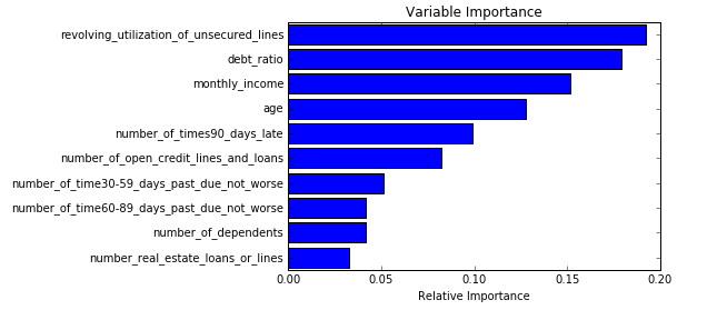 python Random Forests Feature Selection on Time Series Data Data