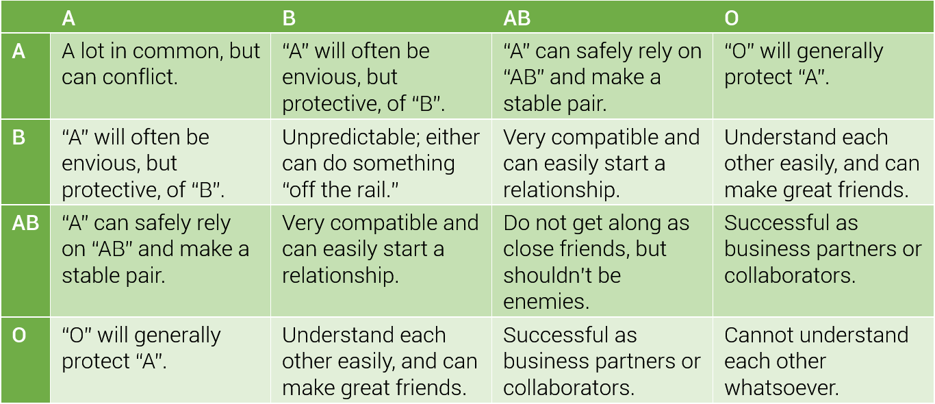 tropes What's the significance of revealing a character's blood type