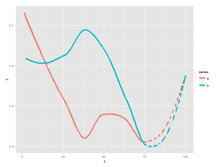 ggplot2 R, ggplot Change within a series Stack Overflow