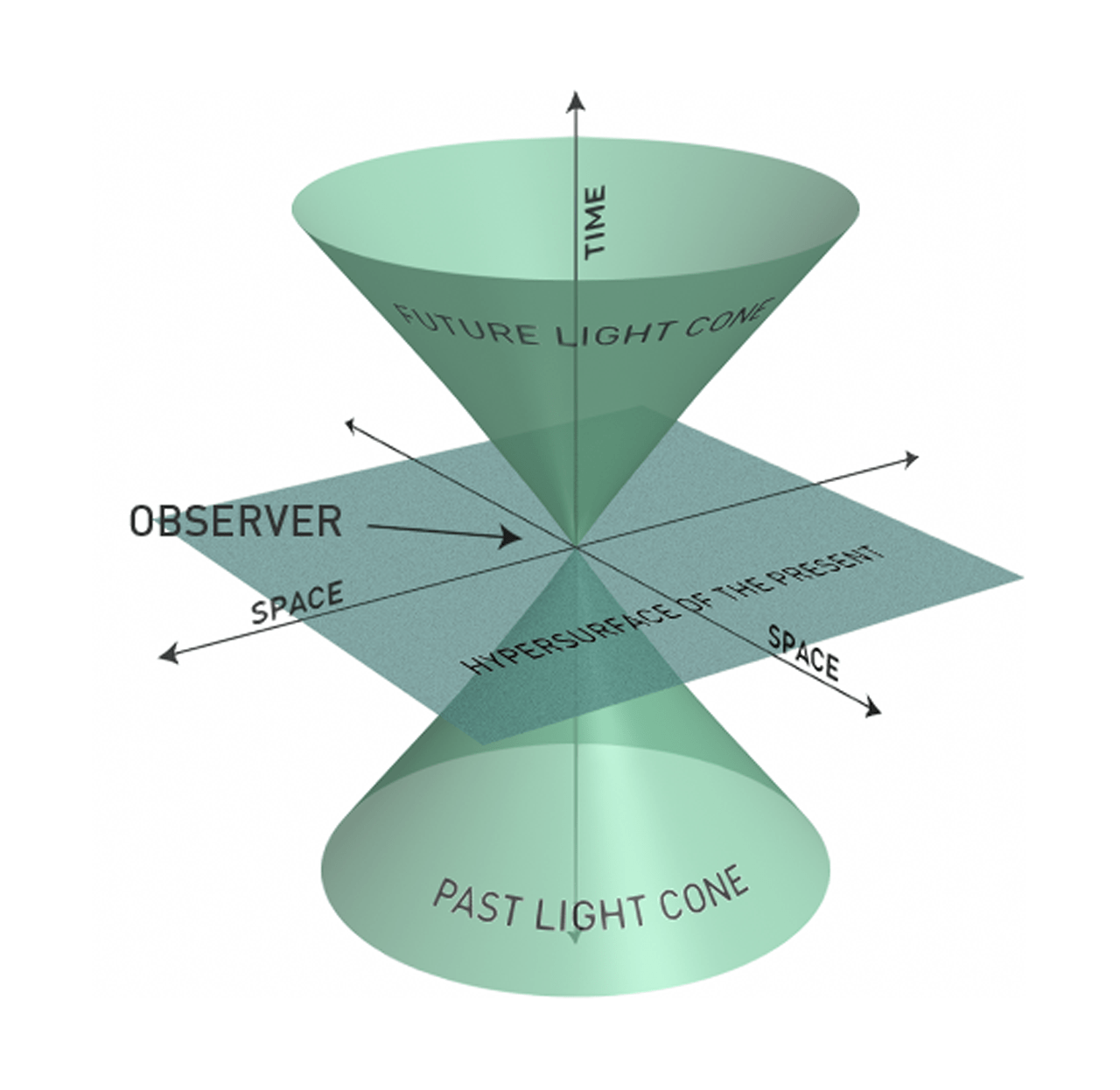 black holes Definition of event horizon Gravity around blackholes
