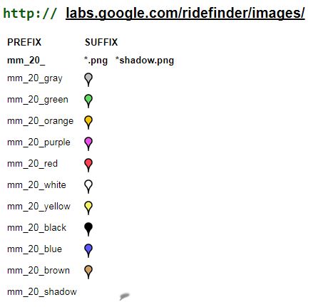 Cambiar El Tipo De Marcador En Marcadores Multiples Stack Overflow En Espanol