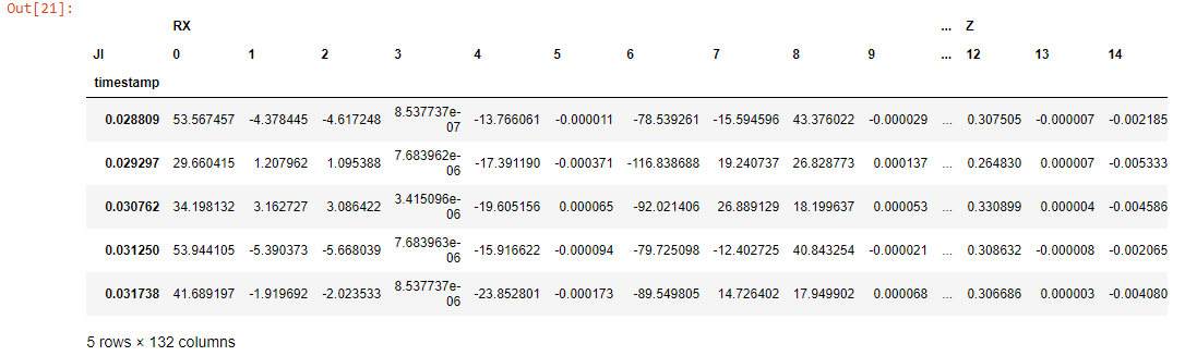 python Pandas Pivot change order of columns Stack Overflow