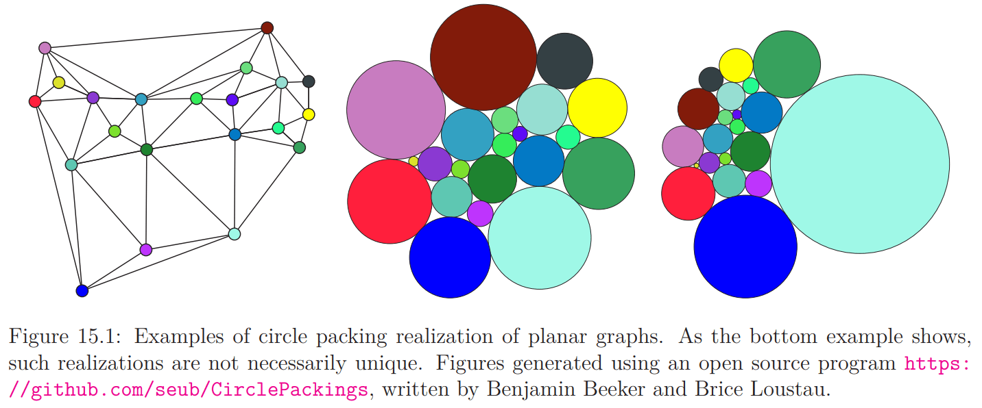 reference request Proofs of circle packing theorem MathOverflow