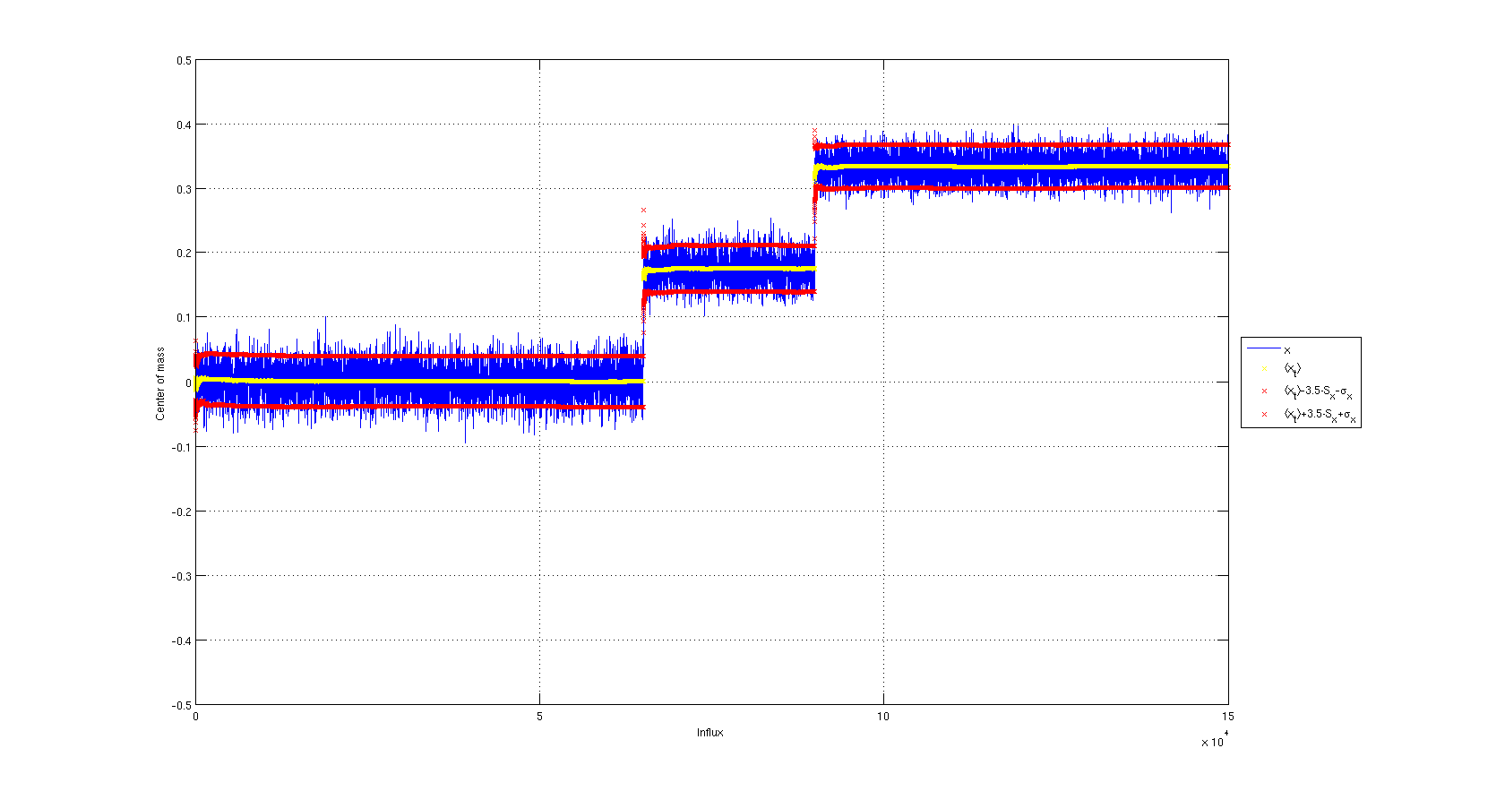python Change x axes scale in matplotlib Stack Overflow
