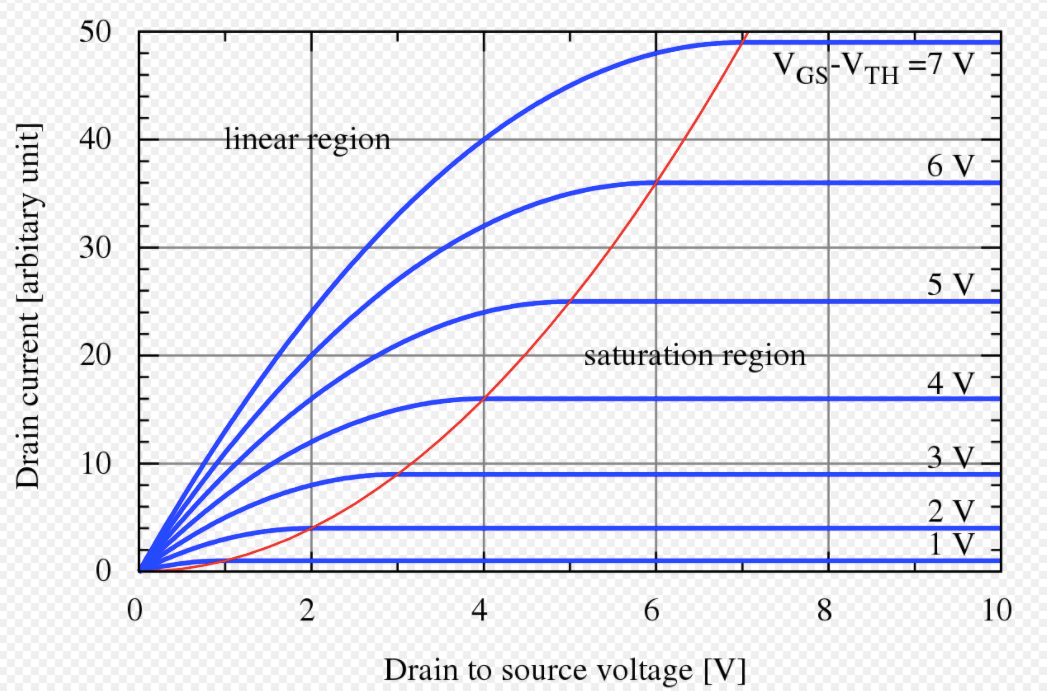 mosfet linear mode and linear region tlfong01.blog
