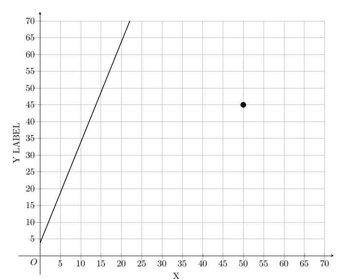 tikz pgf Graph axis label rotation TeX LaTeX Stack Exchange