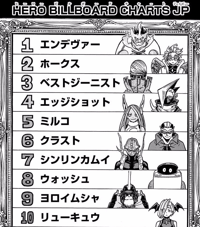 The Spartan (Spartan Total warrior) vs Top 10 pro heroes (MHA