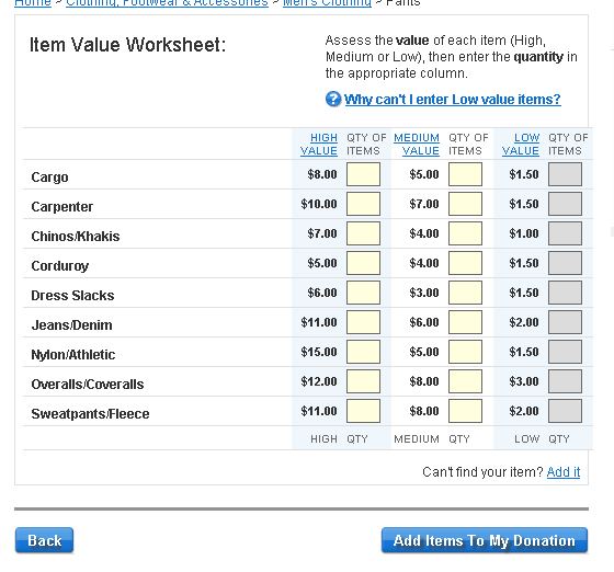 United States - How Should I Value Personal Use Television For Donation? - Personal Finance & Money Stack Exchange
