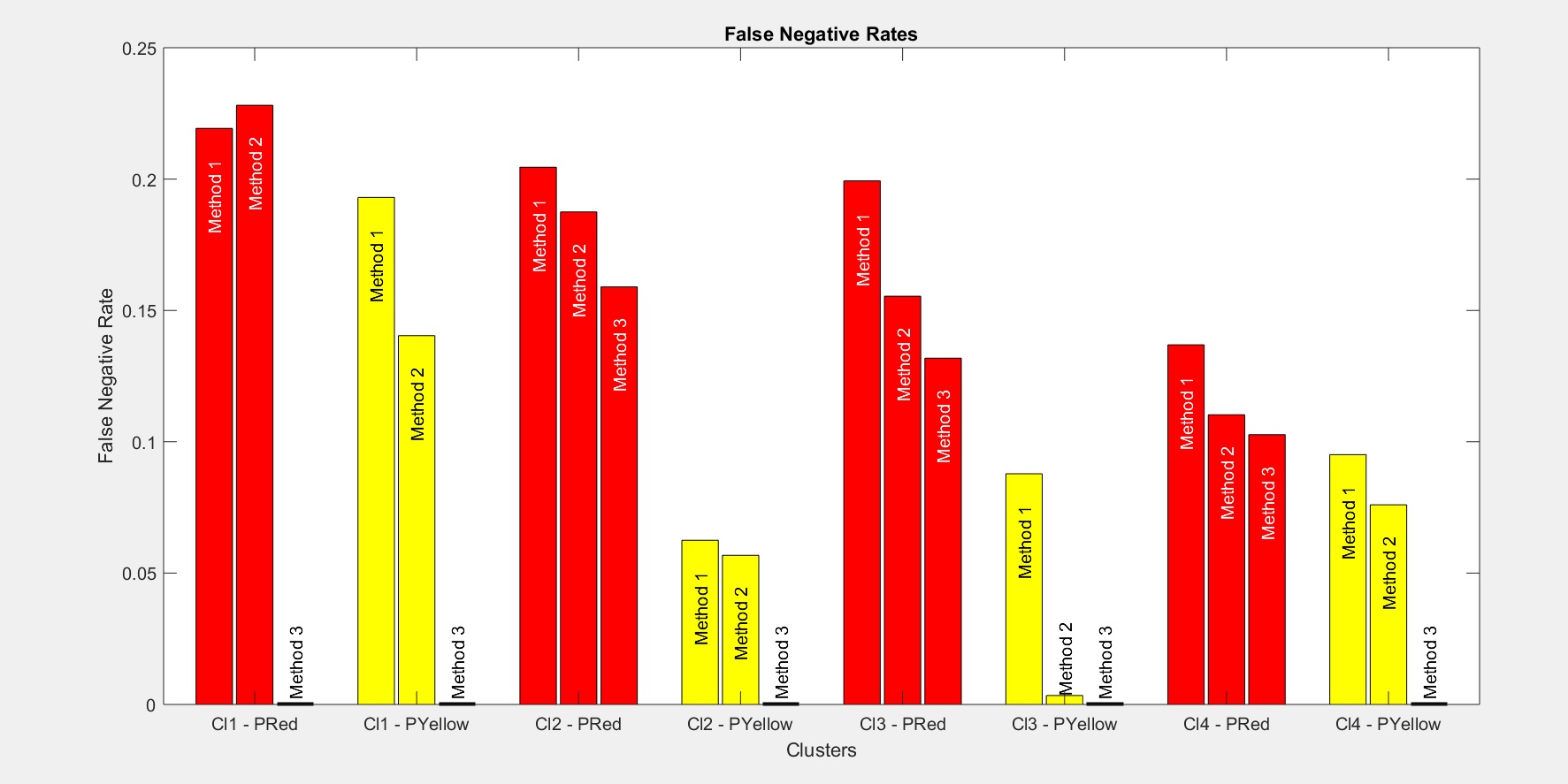 matlab Having groups of the same color in a bar graph and having the