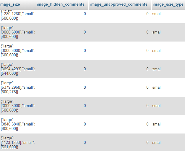 mysql How to Replace One Column Value Based on Another Column's Value