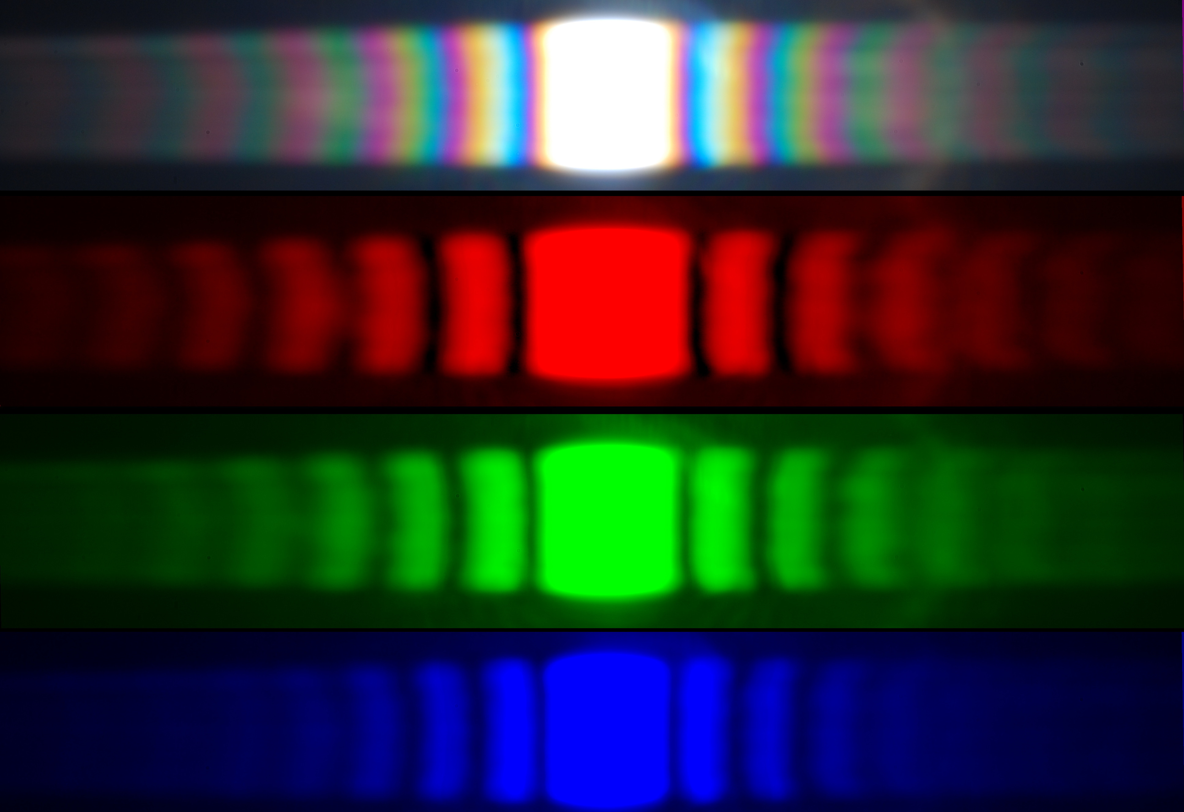 optics Order of coloured bands of light red, blue, green, orange