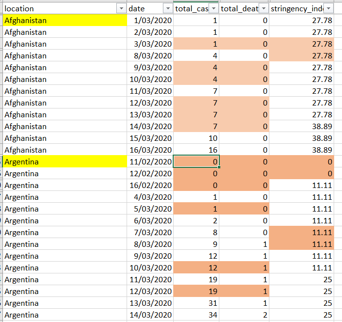 Python pandas fill missing value (NaN) based on condition of another