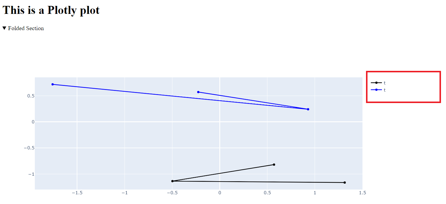 python Plotly legend gets cut off when sourced in HTML file using iFrame inside a details tag