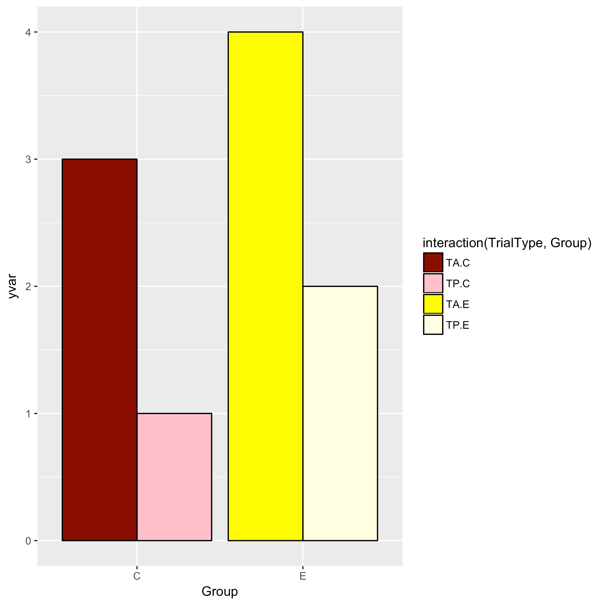 r ggplot Set colours with 2+ factors Stack Overflow