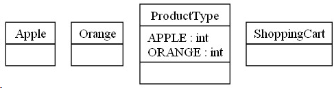 How to generate the UML diagram from the python code - Stack Overflow