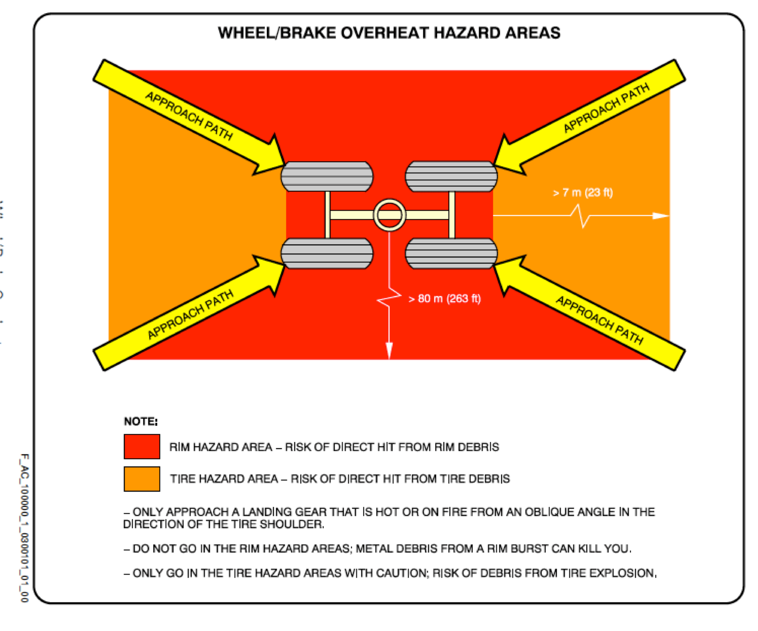 braking When the brakes are checked, what do the firemen actually do
