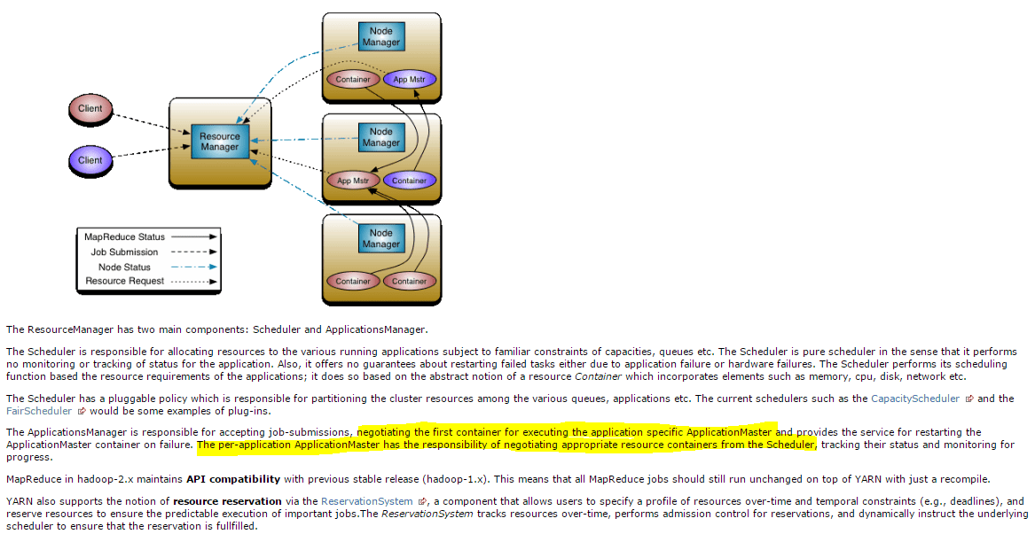 hadoop2 YARN Architecture of Hadoop 2.0 Stack Overflow