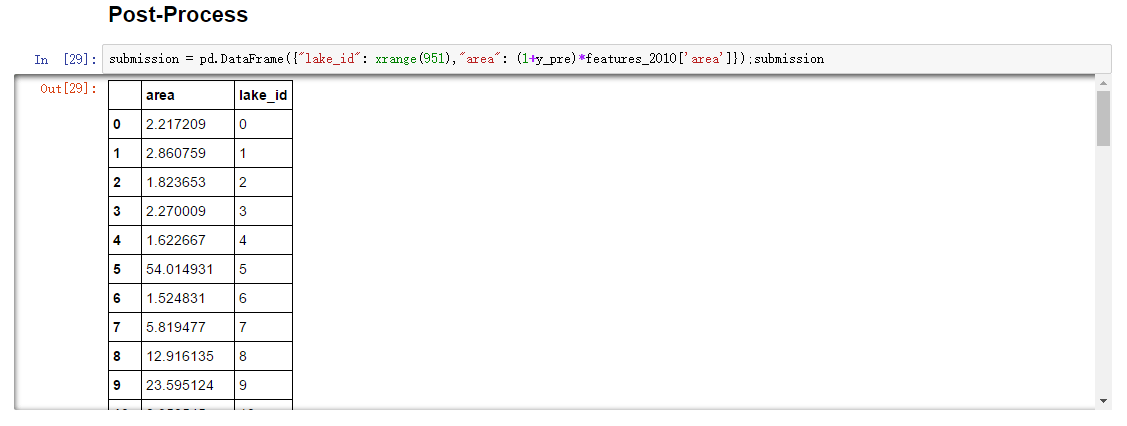 python Why does the pandas the dataframe column order change