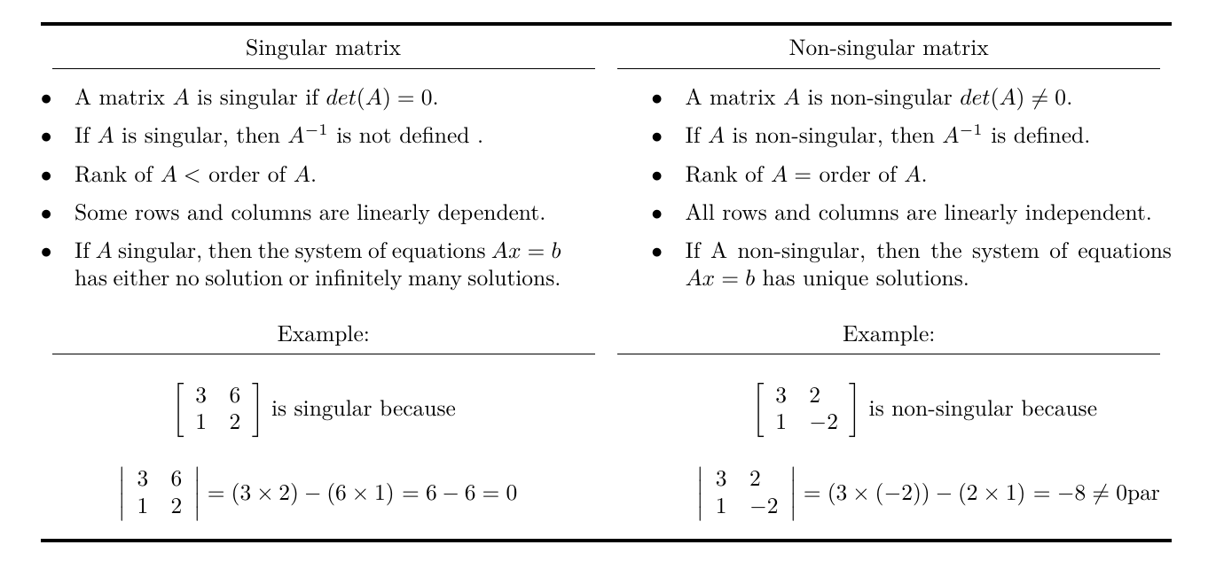 How to organize a table in LaTex? TeX LaTeX Stack Exchange