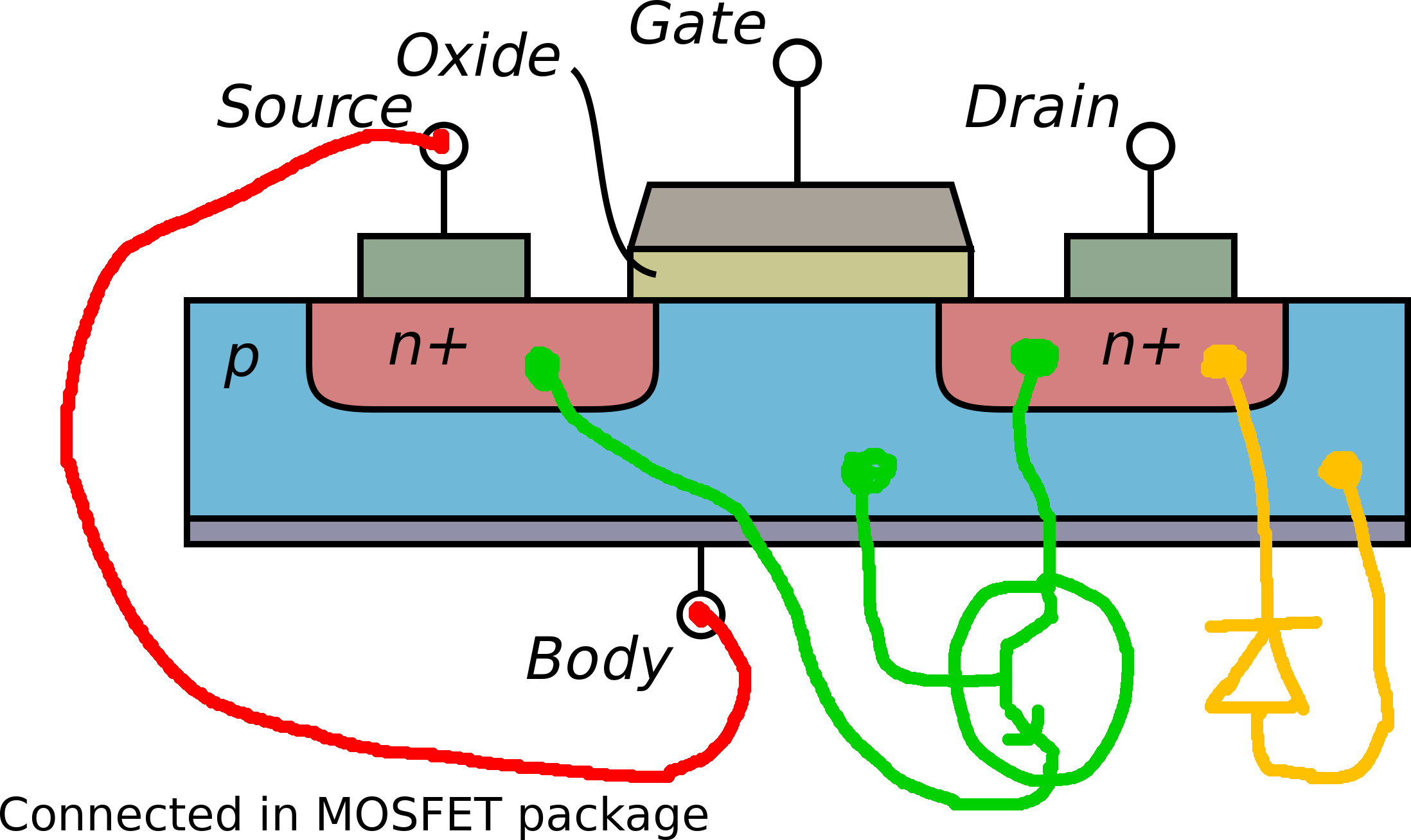 transistors - How to forward the body diode of the mosfet without