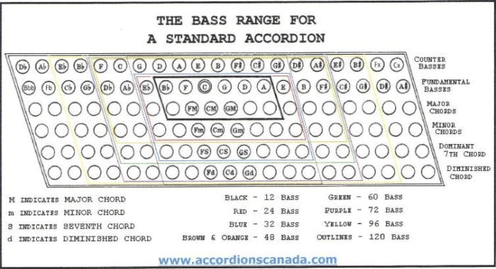Accordion bass chart