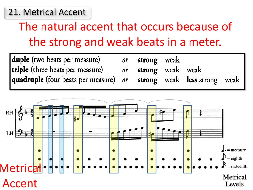 Term Used to Describe Accenting the Off Beats