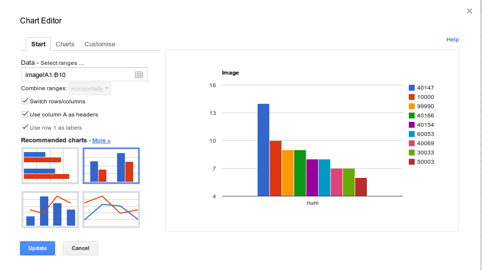 javascript Display xaxis as legend in google spreadsheet Stack