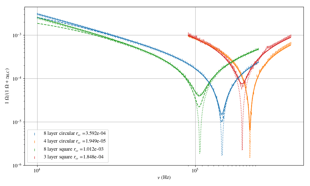 Electronic Frequency dependent resistor in real inductor (air coil