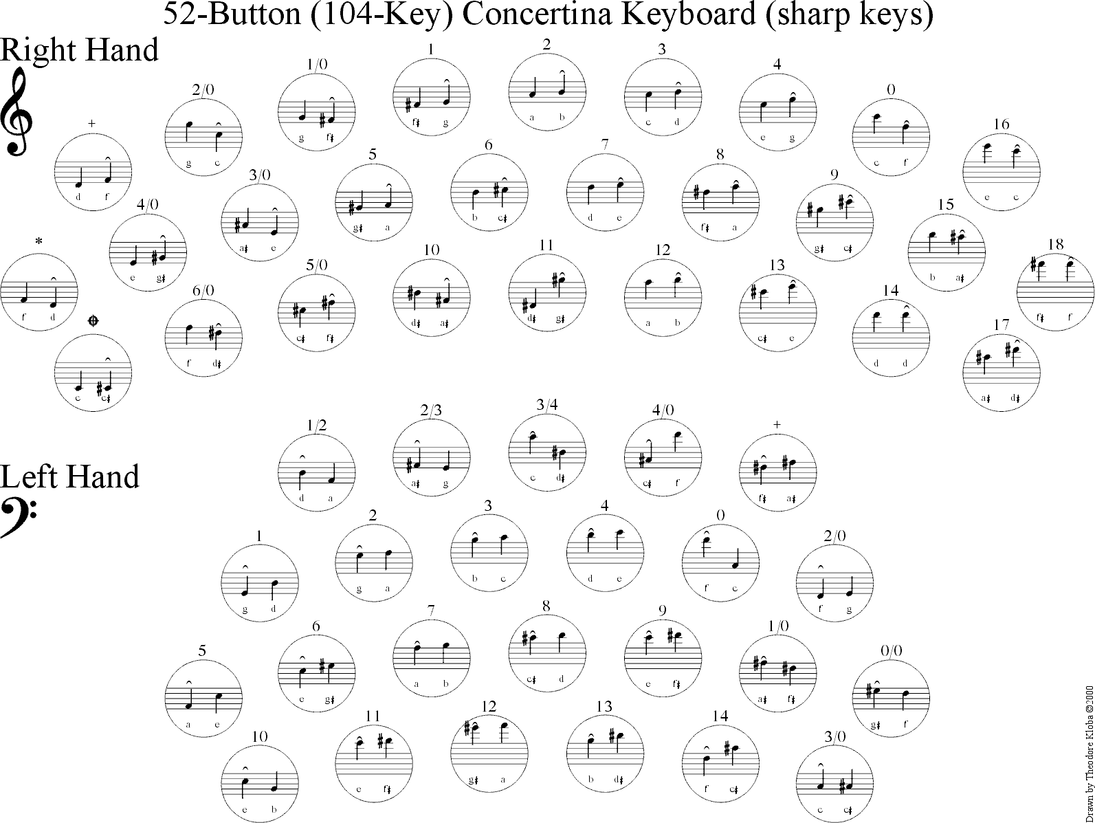 notation Numbers above notes Music Practice & Theory Stack Exchange