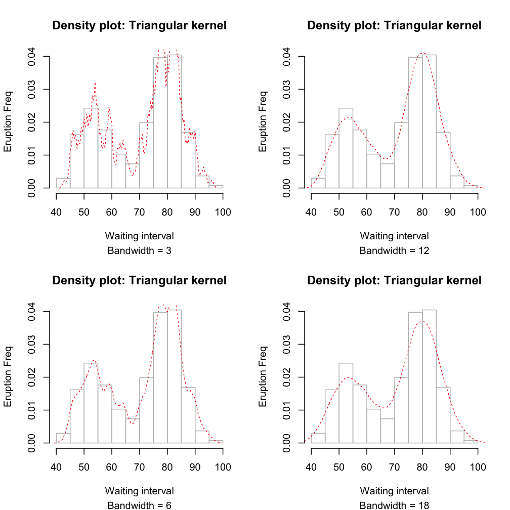 Constant bandwidth in kernel density estimate (R) Stack Overflow
