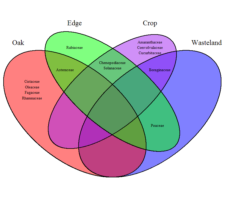 [Solved] r | How to configure the labels of each area in a