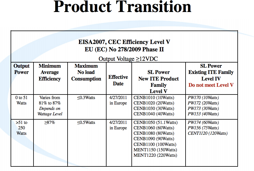 power supply CEC Level 5 Design Constraints Electrical Engineering