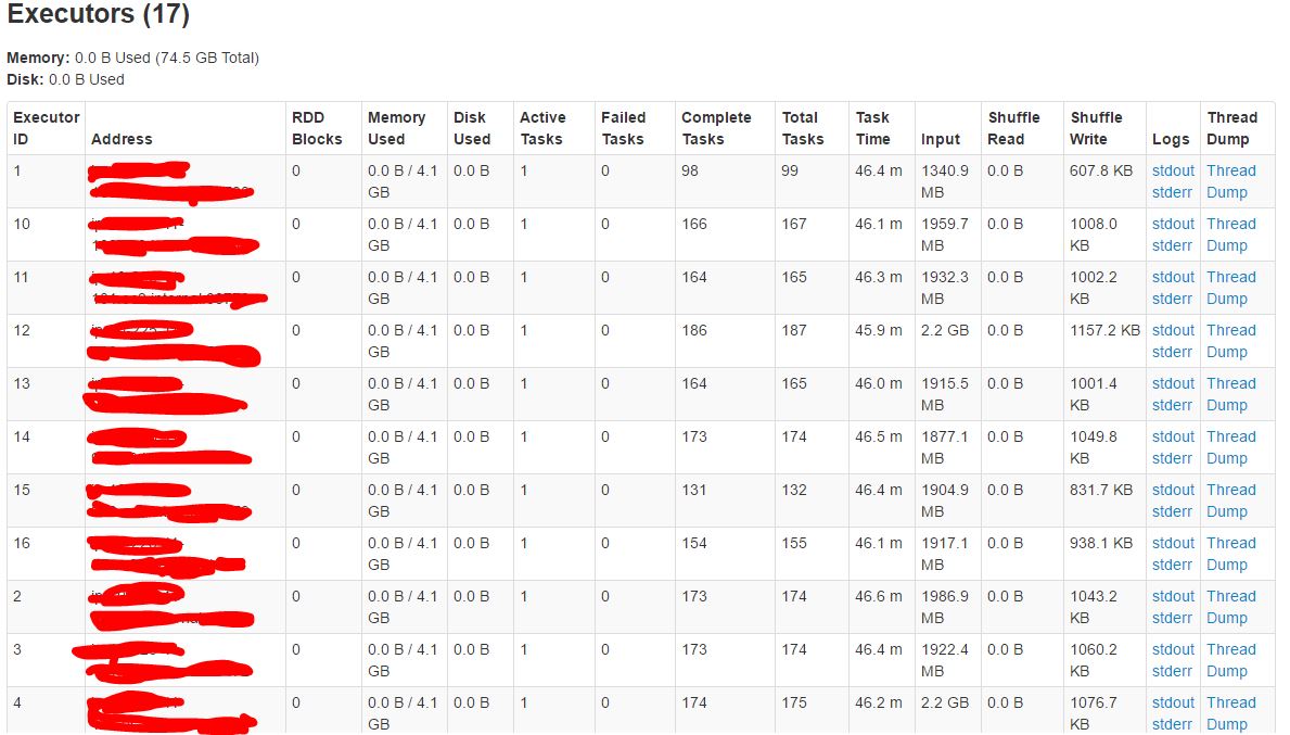 hadoop yarn Partitioning the RDD for Spark Jobs Stack Overflow