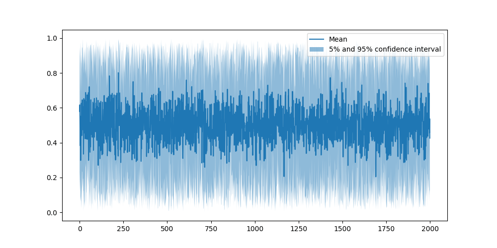 matplotlib Plot average of multiple numpy arrays with confidence