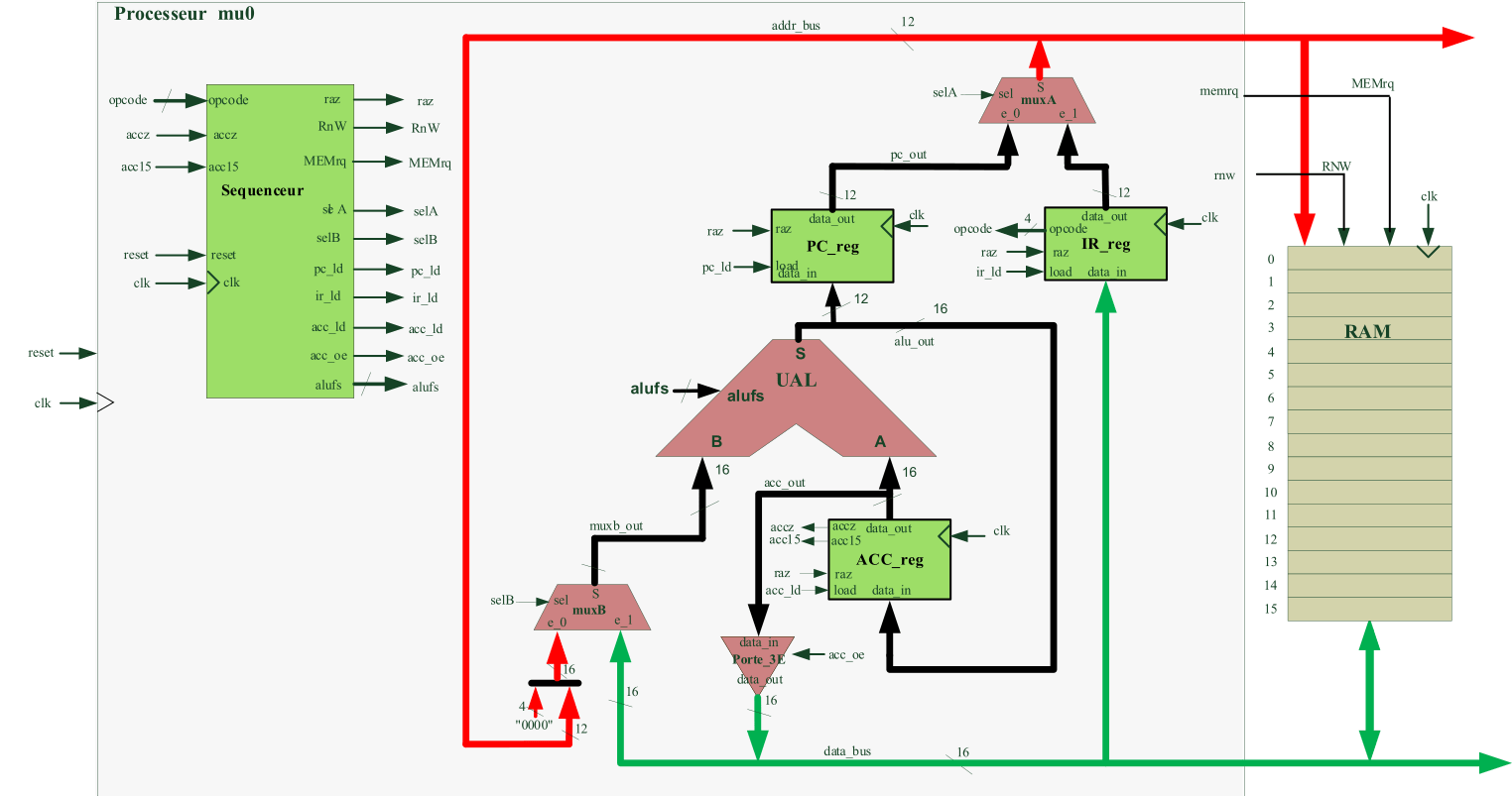 VHDL Uninitialized inout port has no driver Electrical Engineering