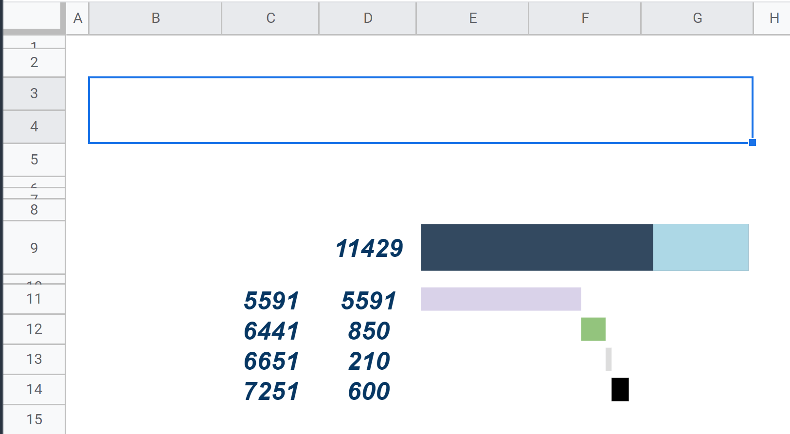Changing Bar Chart Color Based on Cell Value with Google Script in