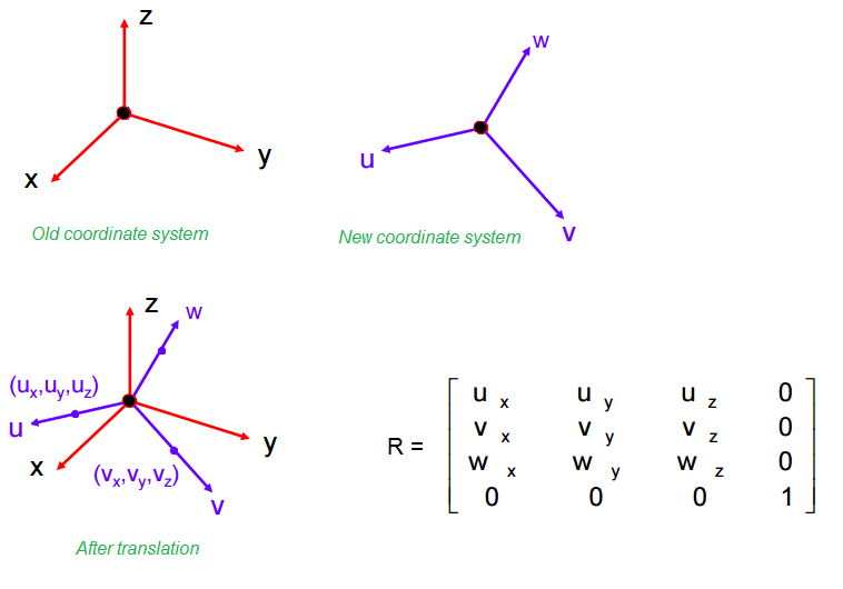 matlab Change from one cartesian 3D coordinate system to another by