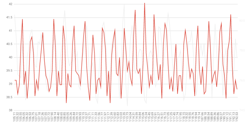 focus - What should a normal fuel pressure reading look like? - Motor