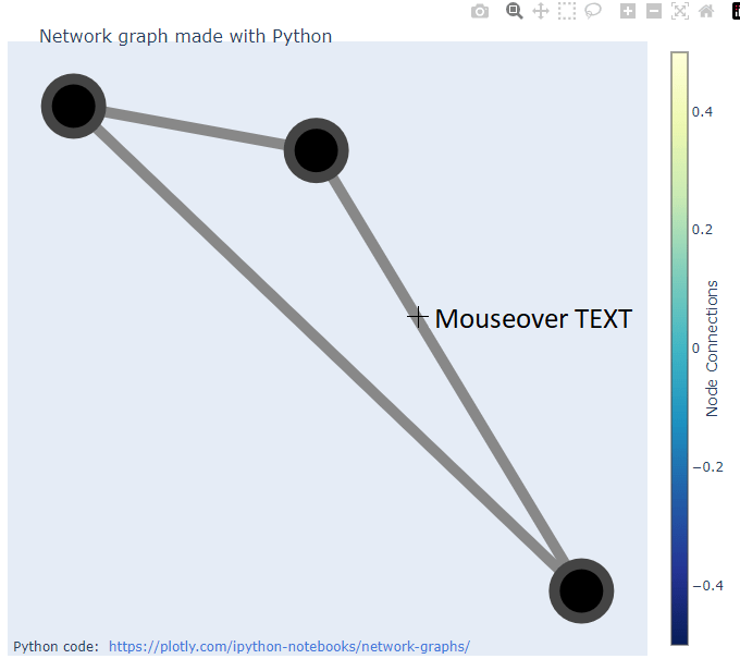 Python networkx, plotly. How to display Edges mouseover text Stack