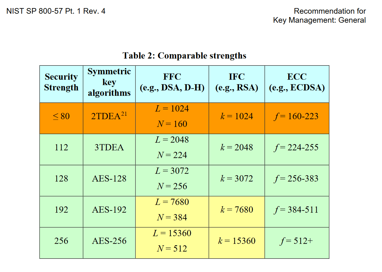 ¿Debería usar claves ECDSA en lugar de RSA? Tiantan