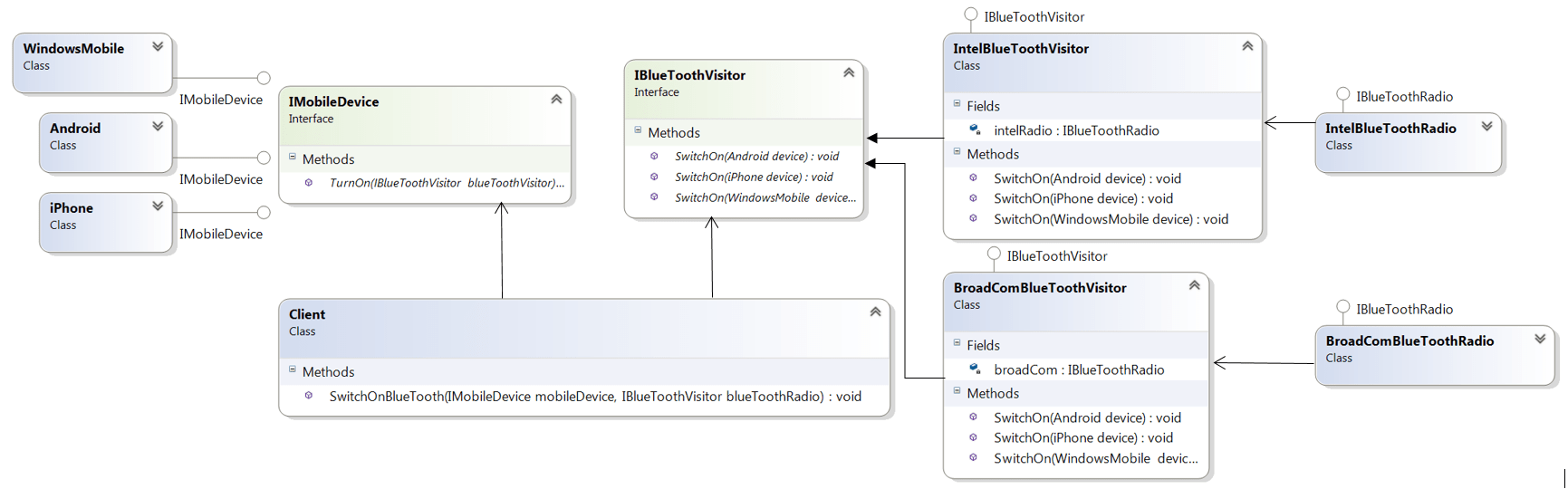When should I use the Visitor Design Pattern? Stack Overflow
