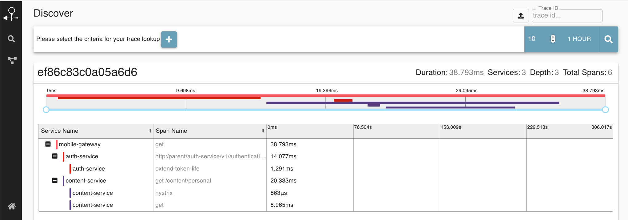 queue RabbitMQ tracking message processing Stack Overflow