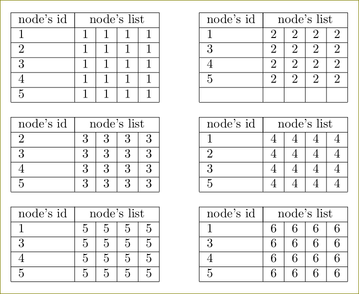 tables inside tables in latex TeX LaTeX Stack Exchange