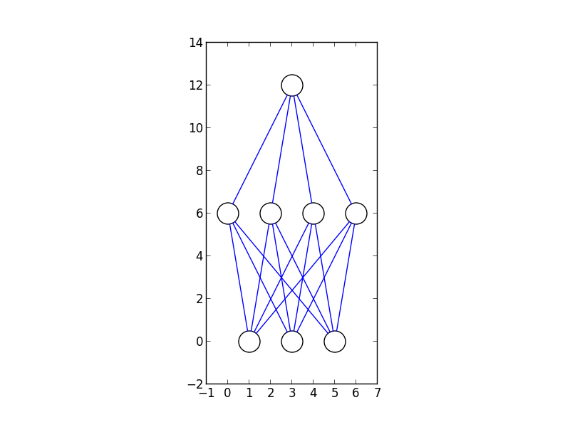 python How to visualize a neural network Stack Overflow