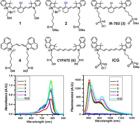 photochemistry Do materials exist that absorb Visible light and emit