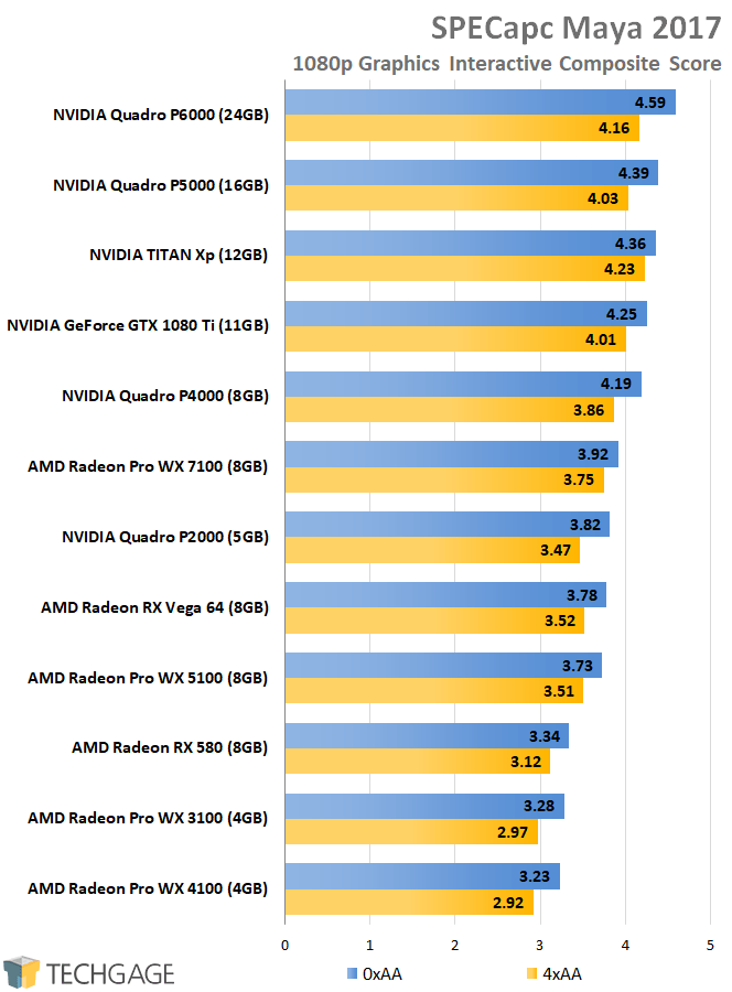 rendering Best graphic cards and eGPUs for MacBook Pro 15" mid2015 Hardware