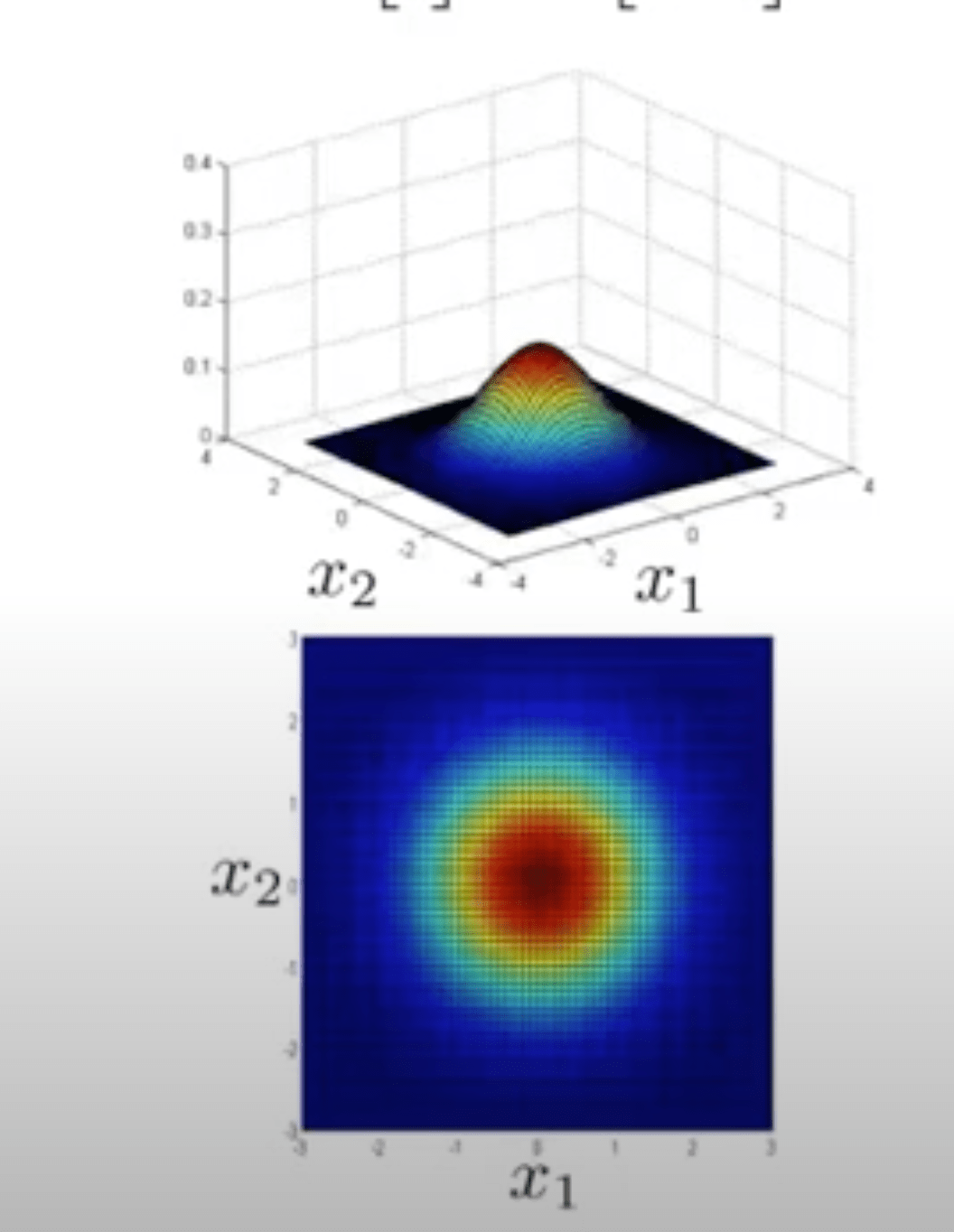 machine learning how to plot three or even more dimensional